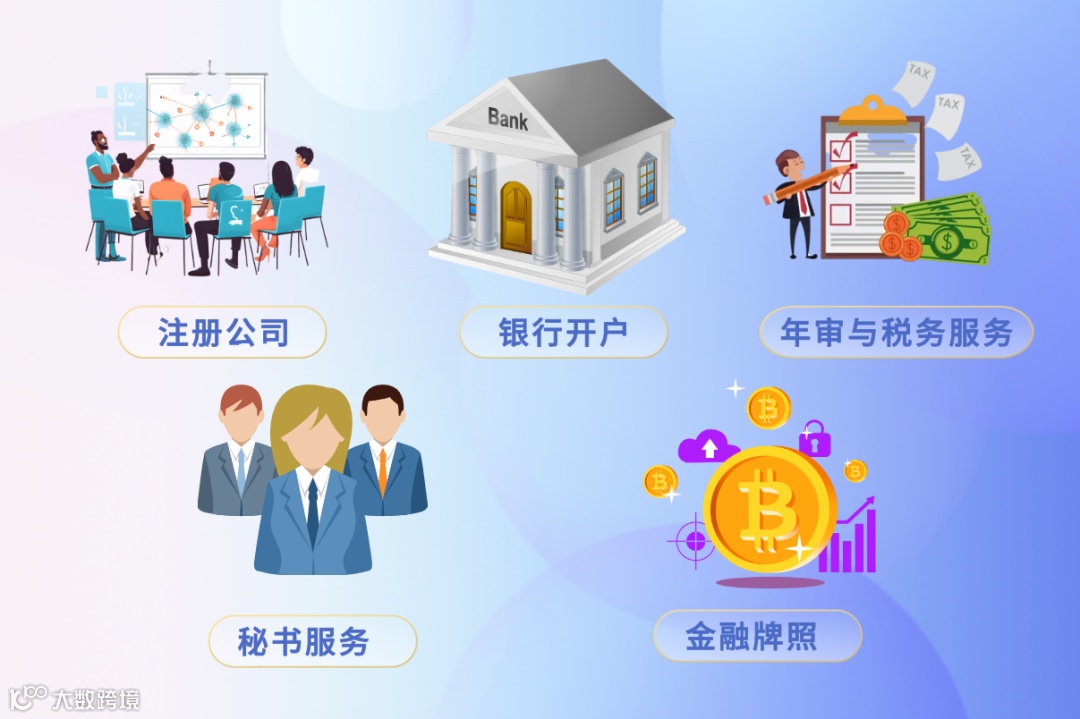 Ingstart-全球公司注册合规