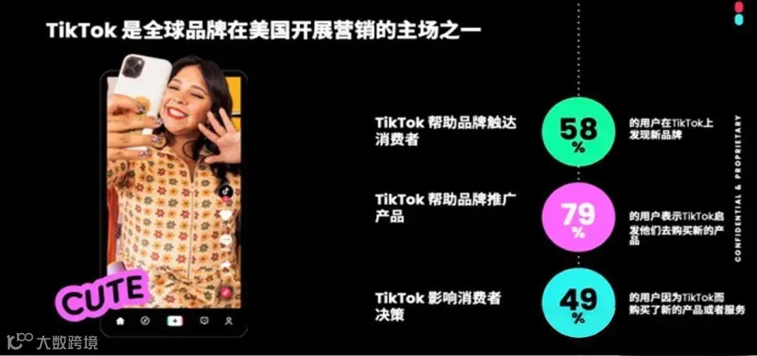 TikTok全面开放入驻,仅凭营业执照即可开店!