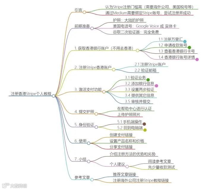 2024年最新最全手把手教如何注册⾹港Stripe个⼈账户（可全球收款）