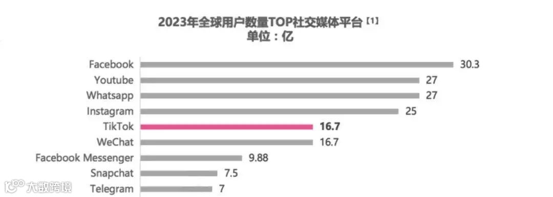 TikTok全面开放入驻,仅凭营业执照即可开店!