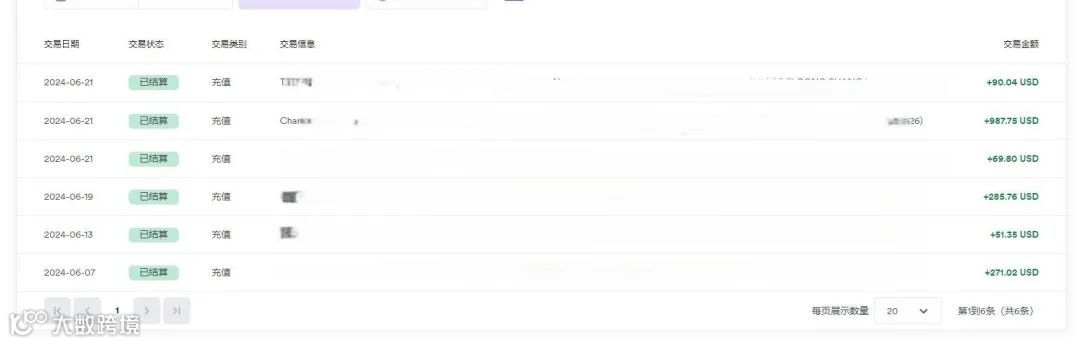 抱怨大环境不好，没项目？是你自己的问题！暴利项目来啦：Google Merchant Center谷歌商家跨境电商