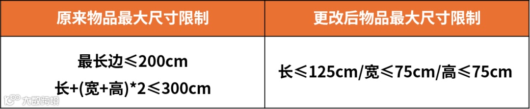 SpeedPAK加拿大路向经济服务暂停及标准服务尺寸更改