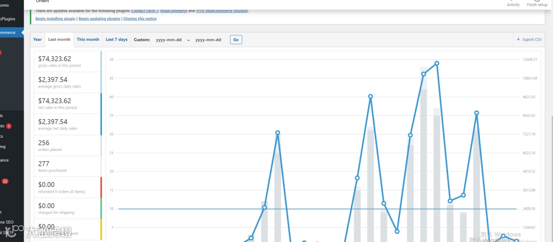 抱怨大环境不好，没项目？是你自己的问题！暴利项目来啦：Google Merchant Center谷歌商家跨境电商
