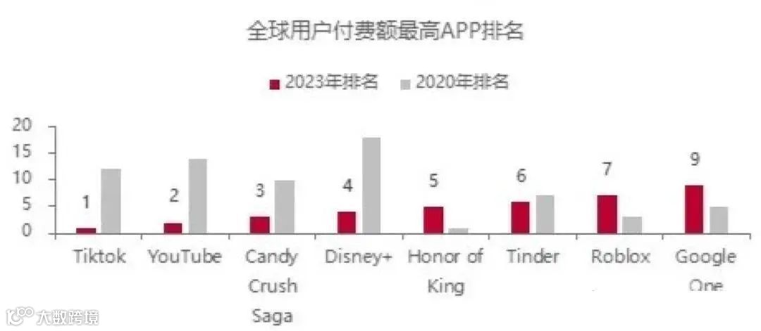 TikTok全面开放入驻,仅凭营业执照即可开店!
