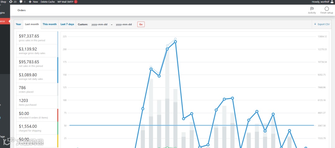 抱怨大环境不好，没项目？是你自己的问题！暴利项目来啦：Google Merchant Center谷歌商家跨境电商