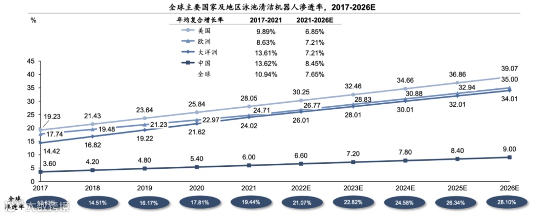 这个欧美中产家庭新兴刚需品类，中国卖家优势巨大！