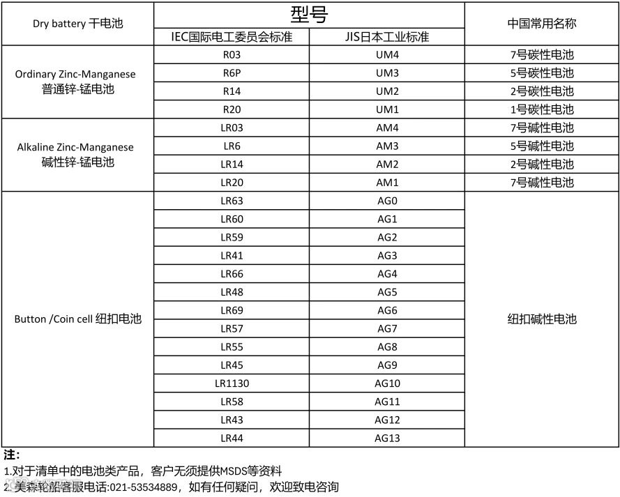 号外！美森轮船宣布给干电池接货“松绑”