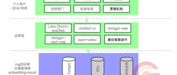 说说rag知识库，AI agent智能体 平台，压箱底经验总结！