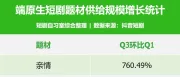 抖音端原生：版权方收入近半年增长超3倍，到25年中还将增长3倍以上