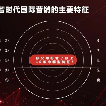 2024年品牌出海的趋势、困惑、体系和路径