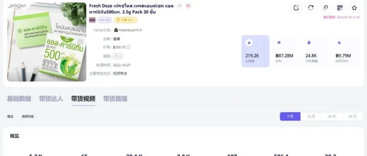 Tiktok泰国市场热销产品分析