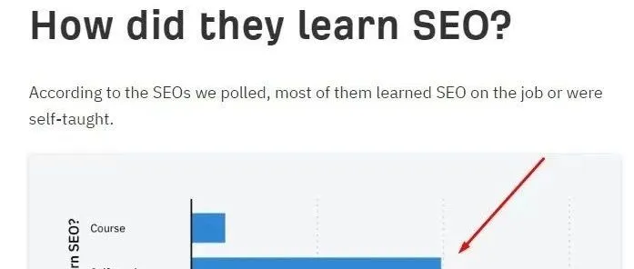 自学谷歌SEO要多长时间?