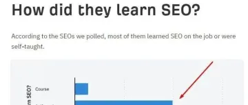 自学谷歌SEO要多长时间?