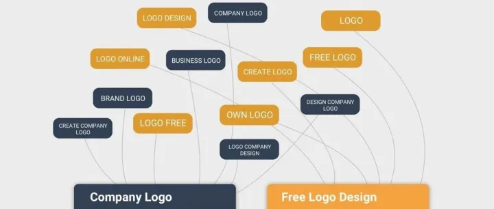 谷歌SEO:Topical Cluster(主题集群)图文教程