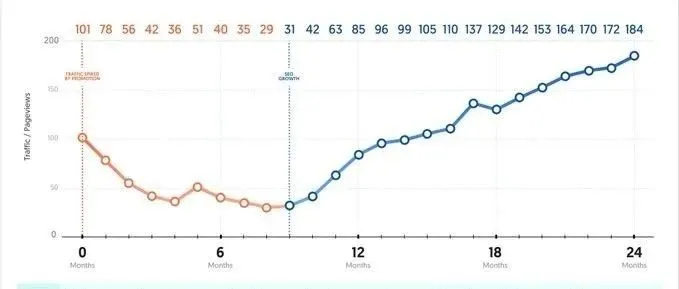 出海企业为什么要写好网站博客