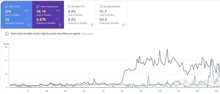 除了写文章, SEO中AI还能怎么用?