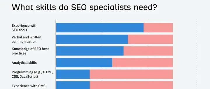 从国外的招聘看谷歌SEO需要哪些技能