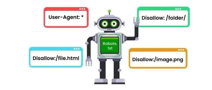 推荐的WordPress网站Robots.txt设置