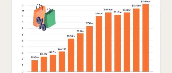跨境电商黑五SEO引流实战指南：从计划到落地