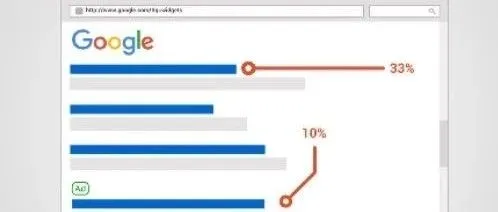 最新的一些谷歌SEO数据