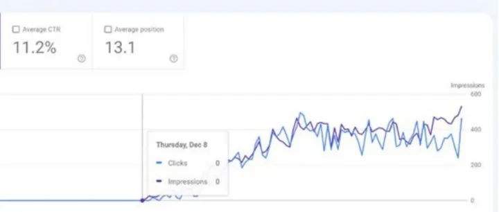 一个免费又高效的SEO关键词调研方法(工具)
