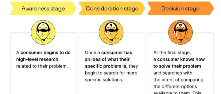 B2B外贸独立站的思路