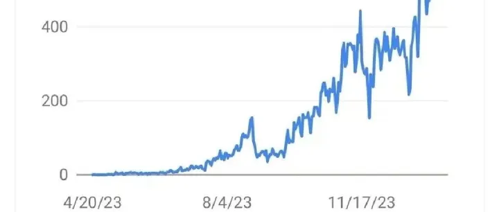 60篇AI文章的网站 每月能赚500美金广告费 能抄吗
