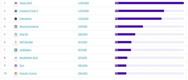 WordPress都装什么插件