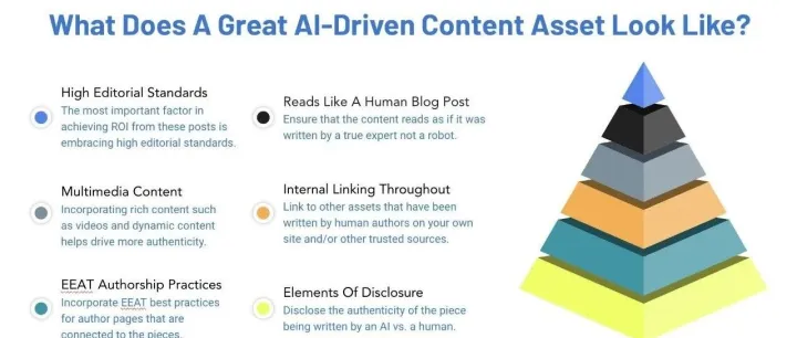 每月5百万流量的纯AI文章网站怎么做?