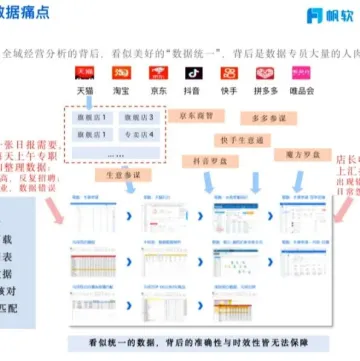 这是我见过最好的「电商精细化运营方案」，建议收藏！