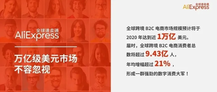 速卖通营销推广的操作技巧