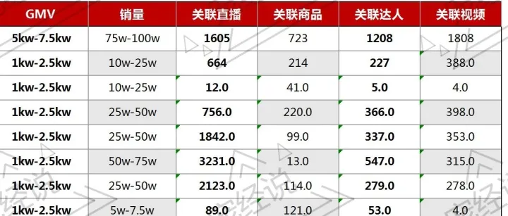 总销量超1200万件，11月抖音宠物品牌榜又跑出一批黑马