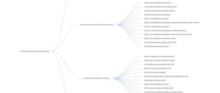 用好People Also Asked搜索数据，不要只放在FAQ里