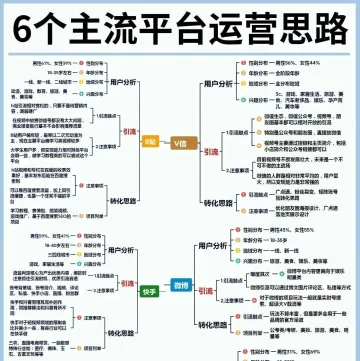 6个主流平台运营思路，请收藏！