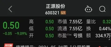 1元退市,又一家!