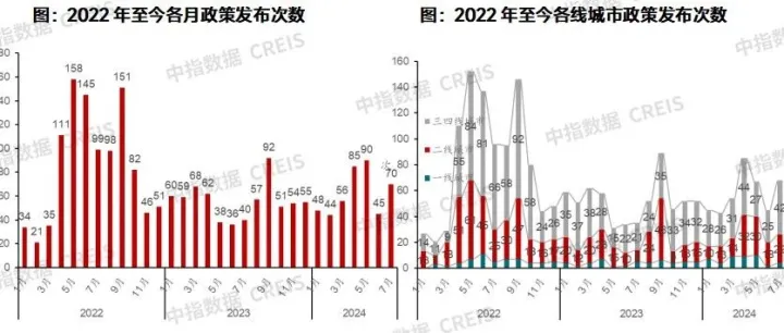 7月地产家居政策看板：去库存政策继续“加力”