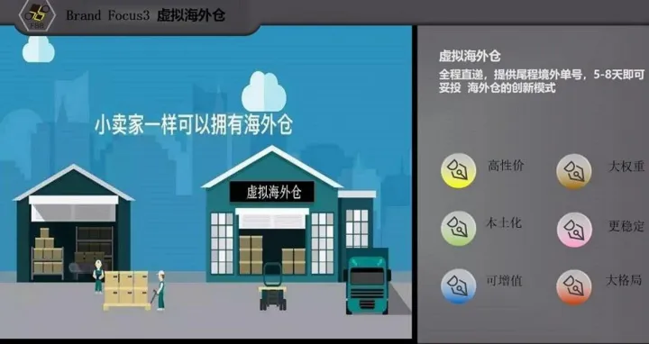 什么是虚拟海外仓？虚拟海外仓的操作流程是怎样的？迅蜂美国虚拟海外仓5-8个工作日妥投，不受EUB单件2KG的限制，旺季不排仓。