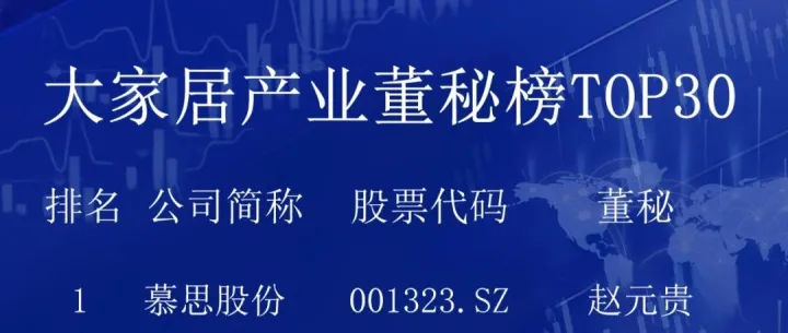 2024经理人中国董秘榜系列——大家居产业董秘TOP30