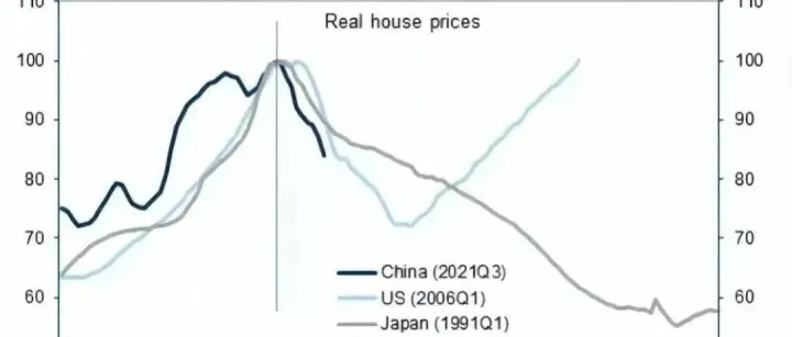 2027年房价见底？失去地产红利的家居建材行业，苦上加苦！