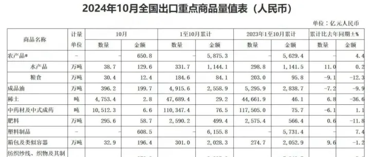 1-10月家具及其零件出口额3904.5亿人民币 同比增长8.8%