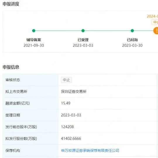 马可波罗、悍高等四企业IPO突陷中止，前路几何？