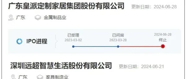 惊人！超 13 家泛家居企业 IPO 折戟