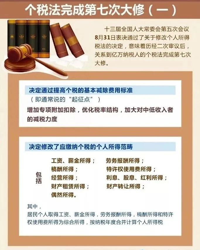 生活相关︱新修订的个人所得税法5000元“起征点”下月实施