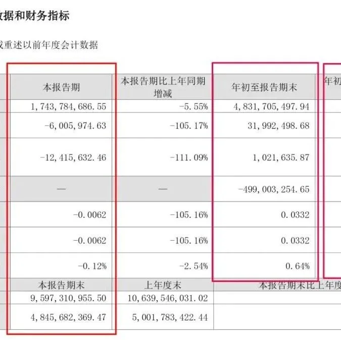 前三季度：箭牌家居营收48.32亿、净利3199万；惠达卫浴24.75亿元、净利9346万