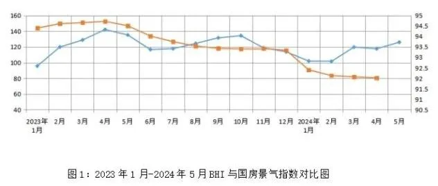 信心崩塌是当前家居人的大敌人，“家居二代”接班能否破局？