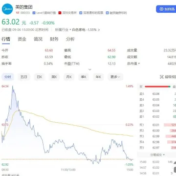 4400亿巨头盘前公告！今年港股最大IPO来了