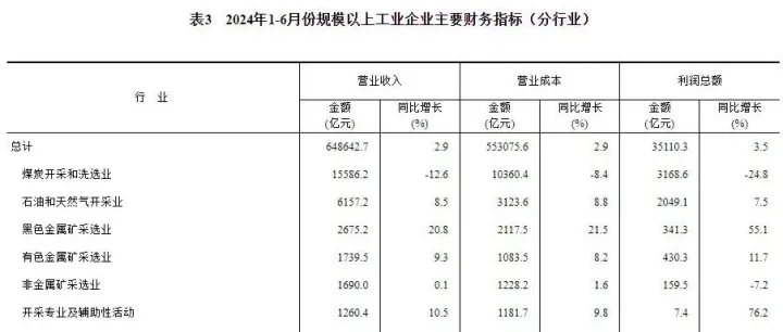 2024年上半年家具业营收突破3100亿，同比增长5%