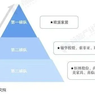 欧派市场占有率有多少？中国家具行业竞争格局及市场份额