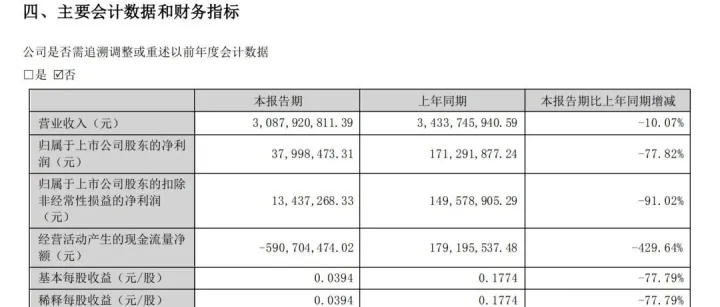 箭牌家居上半年营收30.88亿元，智能坐便器收入6.35亿元