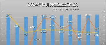 我国前11月货物贸易出口同比增长6.7%，其中家电出口增长14.1%